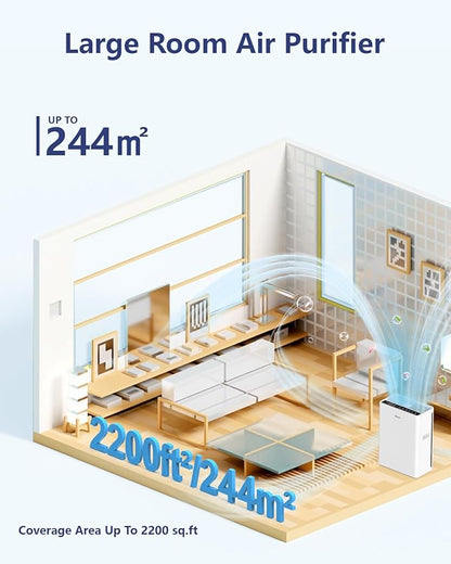 VEWIOR Air Purifiers For Home Large Room Up To 2200 sqft H13 HEPA Air Purifiers - Image 2