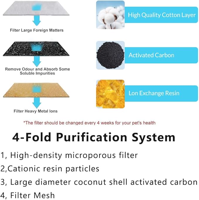 Marchul Cat Water Fountain Replacement Filters and Replacement Pre-Filter - Image 3