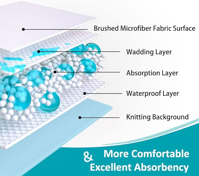 KANECH Washable Underpads 34"x36", Waterproof Heavy Absorbency Reusable - Image 6