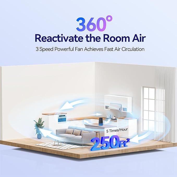 Air Purifiers for Home Bedroom, 3-in-1 HEPA Filter for Pets Dander Dust Pollen - Image 2