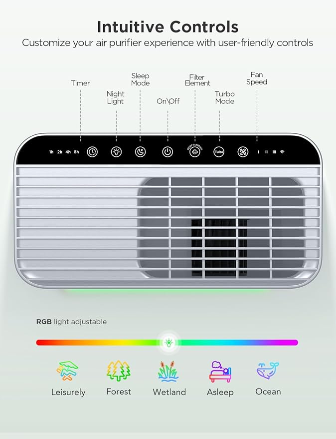 GoveeLife Smart Air Purifier for Home Large Room, Covers up to 1046 ft² - Image 8