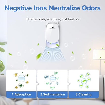 Air Ionizers, Plug in Negative Ion Air Purifier, Pet Odor Eliminator - Image 5