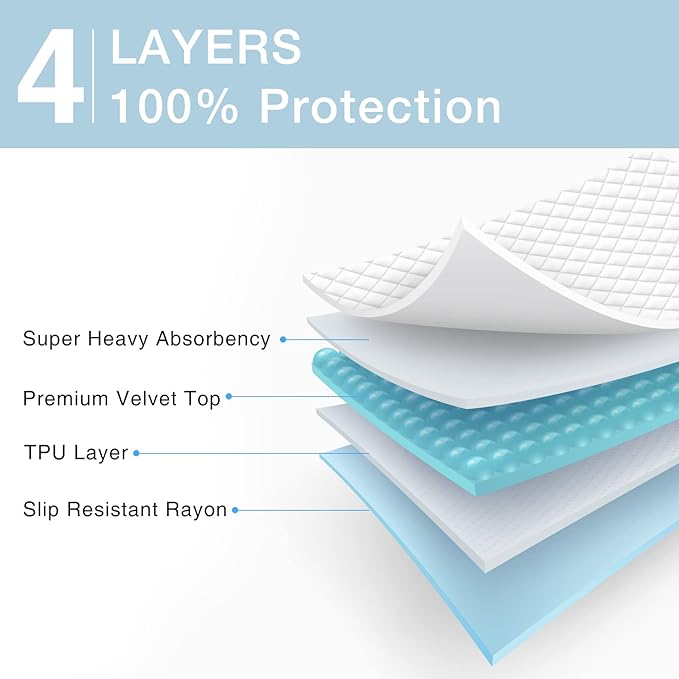 2 Packs Reusable Incontinence Bed Pad, Waterproof Bed Pad & Pet Pad, The - Image 2