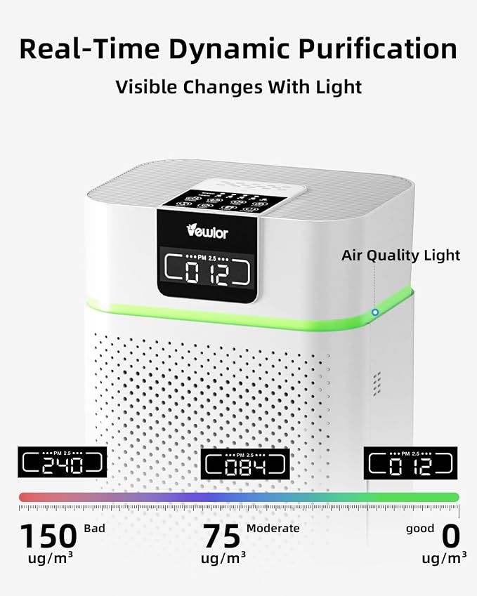 Air Purifier for Home 1800 Ft² Coverage, PM2.5 Monitor & Air Quality Light - Image 3