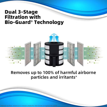 Nuwave Air Purifiers for Home Large Room, Washable and Reusable Bio Guard Filter - Image 4