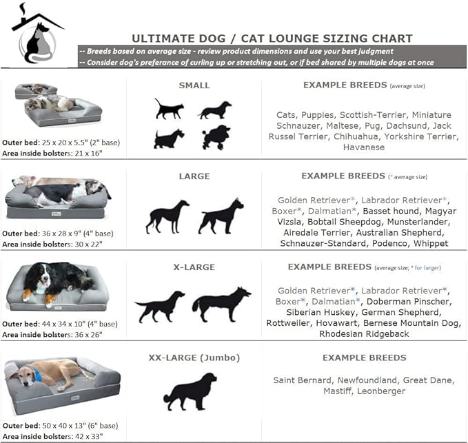 PetFusion Ultimate Dog Bed, Orthopedic Memory Foam, Medium Firmness Pillow - Image 7