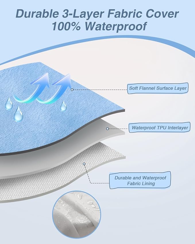 KSIIA Washable Dog Bed XL Senior Dog, Orthopedic Warm Soft Pet Sofa Waterproof - Image 3