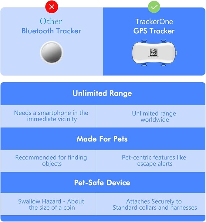 GPS Tracker for Dogs, Real-time Dog Tracker - Image 5