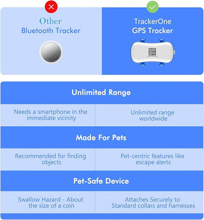 GPS Tracker for Dogs, Real-time Dog Tracker - Image 5