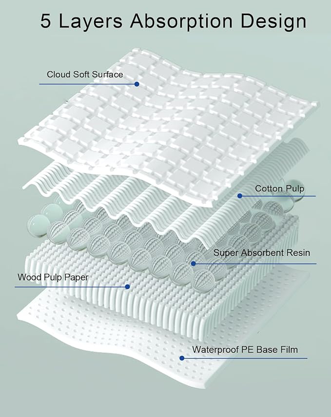 Disposable Bird Cage Liner Birds Cage Liners Super Absorbent Birdcage Liners - Image 7