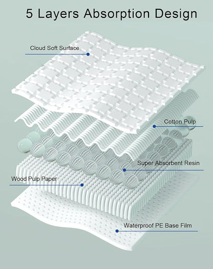 Disposable Bird Cage Liner Birds Cage Liners Super Absorbent Birdcage Liners - Image 7