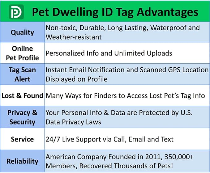 Pet Dwelling QR Pet Tag – Easy Scan Instant Location Alerts, Online Pet Profile - Image 6