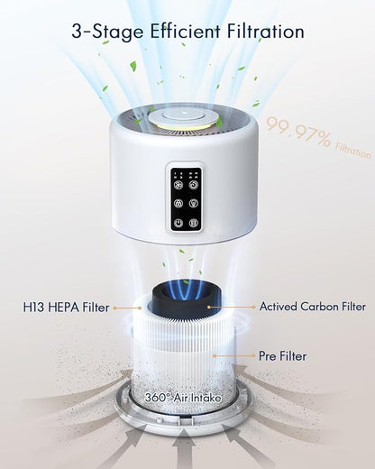 Air Purifiers for Home Large Room up to 1600ft², VEWIOR H13 True HEPA Air - Image 2