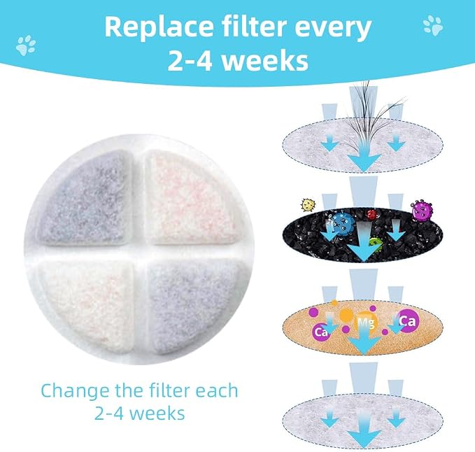 Marchul 6-Pack Dog Water Dispenser Replacement Filters, Pet Water Filter - Image 6
