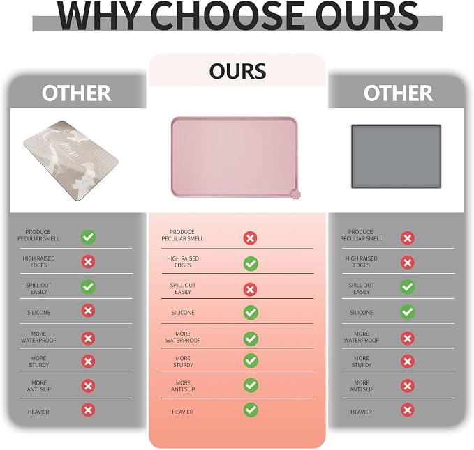 Waterproof Pet Feeding Mat - Image 3