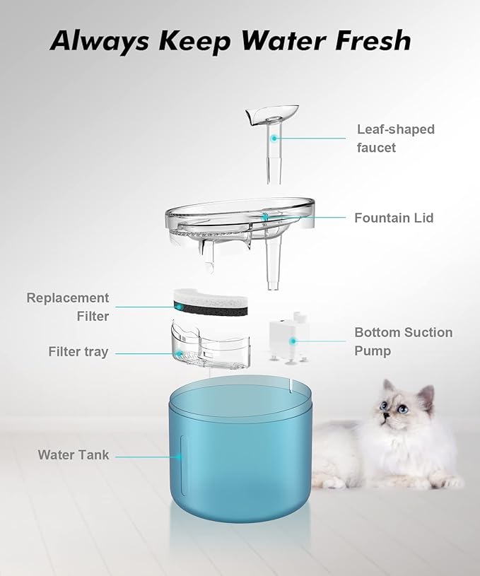 NPET WF100 Cat Foutain, 54oz/1.6L Automatic Pet Water Fountain Dog Water - Image 6
