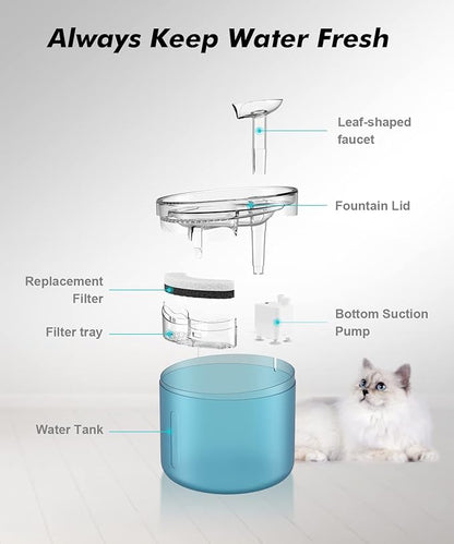 NPET WF100 Cat Foutain, 54oz/1.6L Automatic Pet Water Fountain Dog Water - Image 6