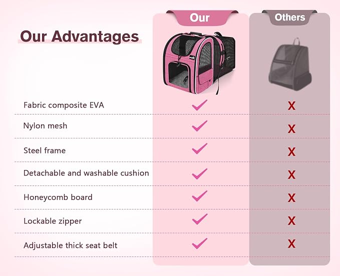 Pecute Cat Backpack Carrier Expandable, Pet Backpack - Image 9