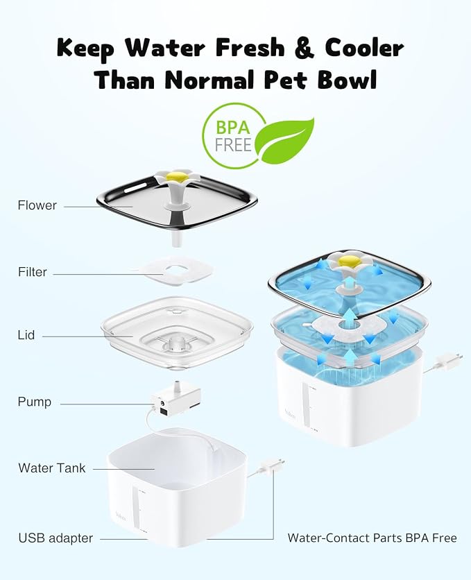 Veken Innovation Award Winner 95oz/2.8L Cat Water Fountain - Image 5