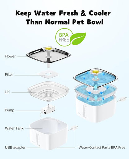 Veken Innovation Award Winner 95oz/2.8L Cat Water Fountain - Image 5