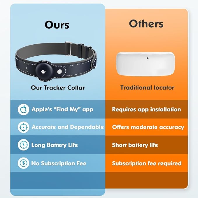 BONSO 2-in-1 GPS Tracker for Dogs: Smart Collar - Image 6