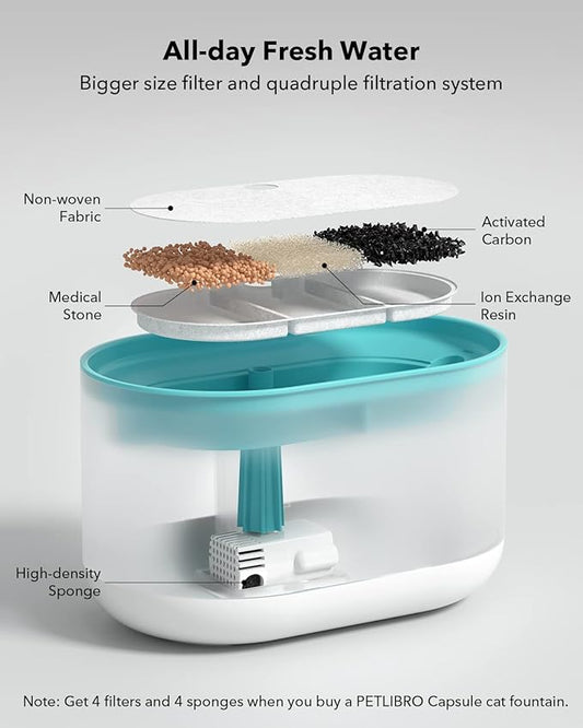 PETLIBRO Pet Water Fountain, Visible Water Level Design, 2.1L Quiet Pet Water - Image 2