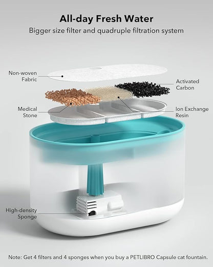 PETLIBRO 4 Packs Replacement Filters - Image 2