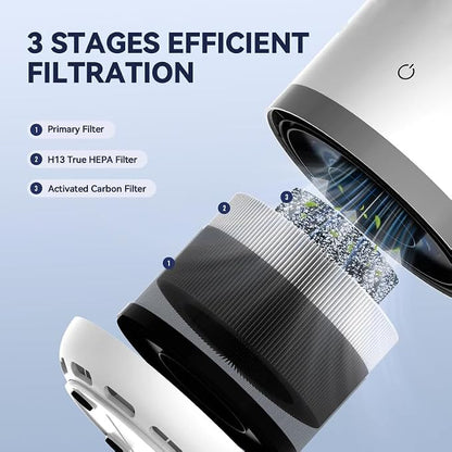 Air Purifiers for Home, H13 HEPA Small Air Purifier for Room up to 960ft² - Image 2