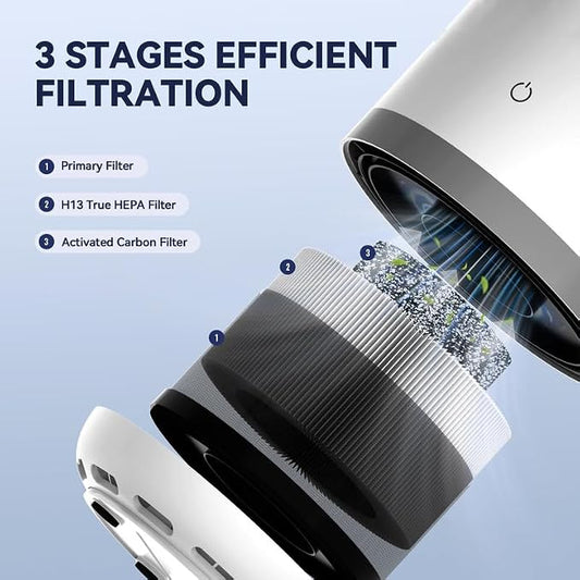 Air Purifiers for Home, H13 HEPA Small Air Purifier for Room up to 960ft² - Image 2