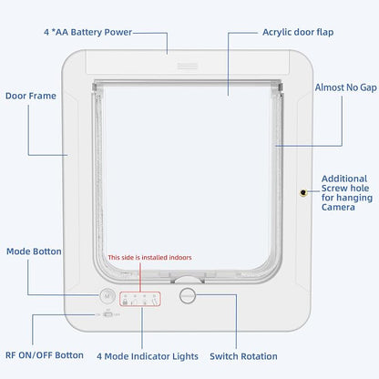 Smart Cat Door for Interior & Exterior, Cat Pet Door - Image 7