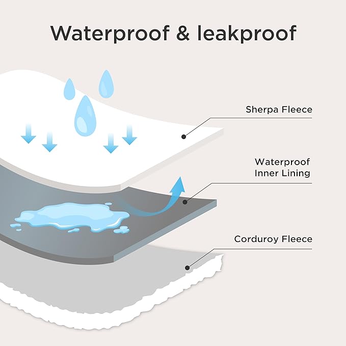 Bedsure ComfyFleece™ Waterproof Dog Blankets - Image 2
