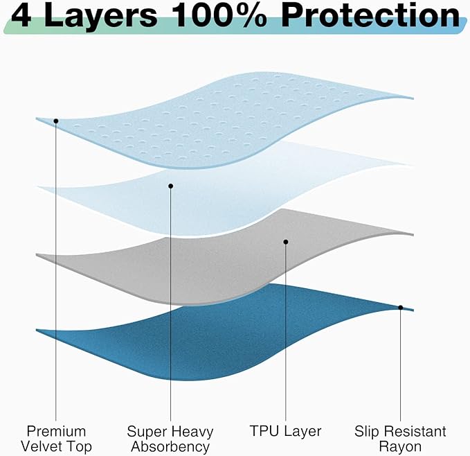 Washable Waterproof Underpads, Car Seat, Wheelchair, Small Size - Image 3