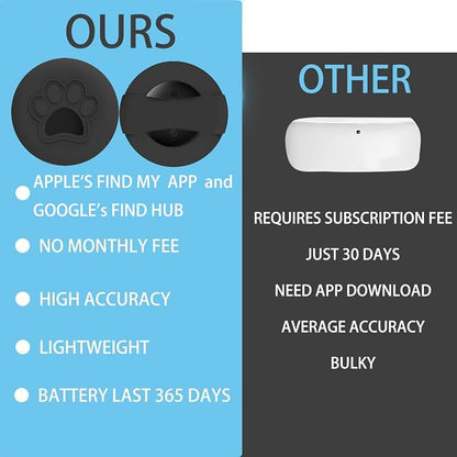 Dog Trackers Smart Pet Tracker for Collar Dog Trackers Pet Location Tracker - Image 6