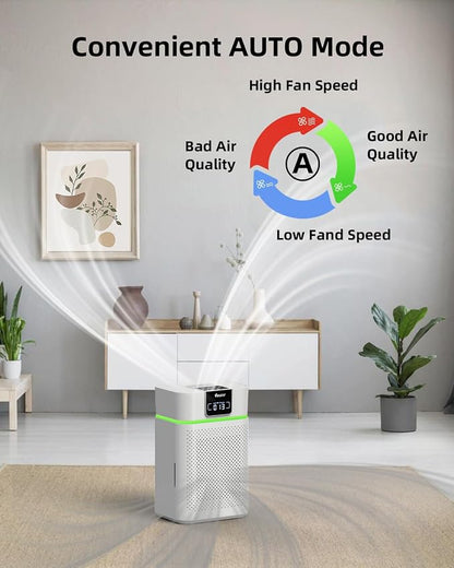 Air Purifier for Home 1800 Ft² Coverage, PM2.5 Monitor & Air Quality Light - Image 6