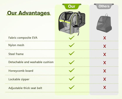 Pecute Pet Carrier Backpack, Cat Backpack Carrier, Expandable - Image 3