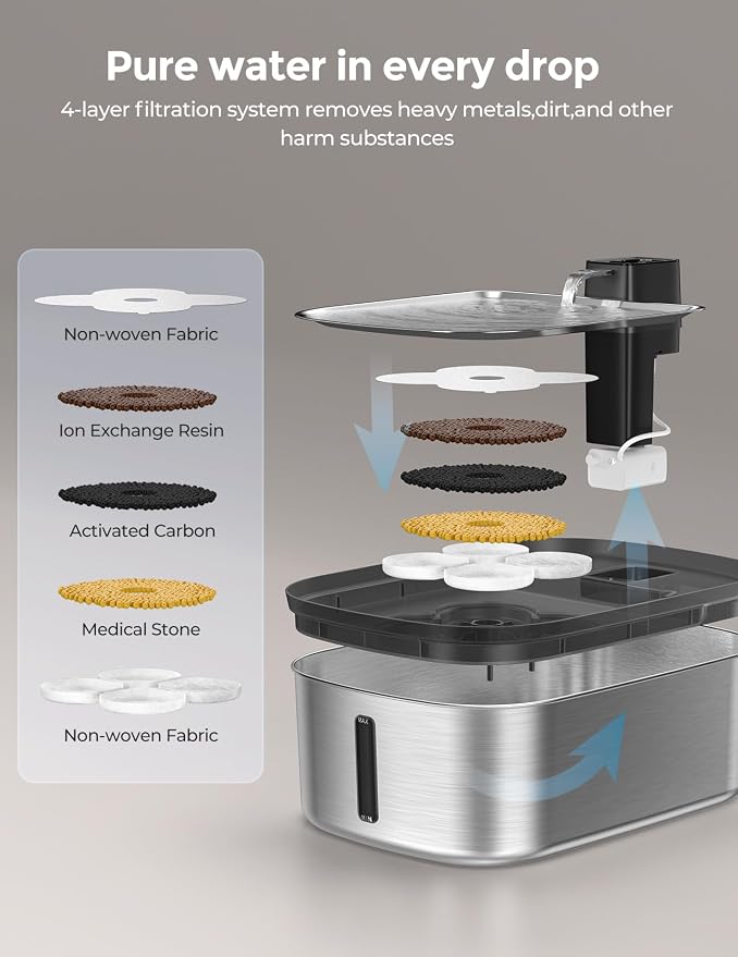 Wireless 7.5l/254oz/2Gal Dog Water Fountain - Image 8
