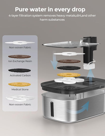 Wireless 7.5l/254oz/2Gal Dog Water Fountain - Image 8
