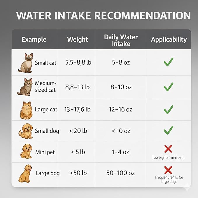 Stainless Steel Cat Water Fountain - Image 9