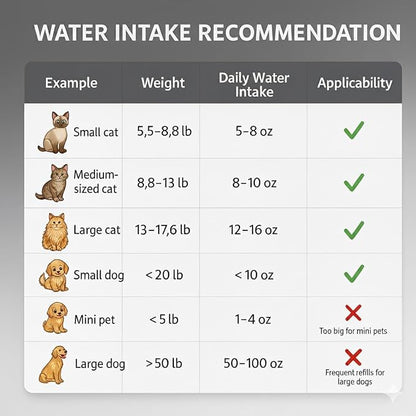 Stainless Steel Cat Water Fountain - Image 9