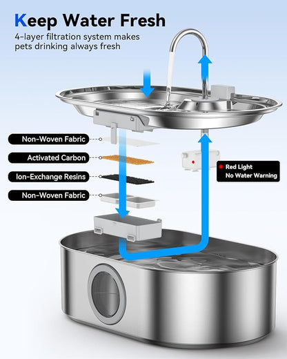 3.4Gal Dog Water Fountain for Large Dogs, 13L Stainless Steel Large Pet Fountain - Image 8