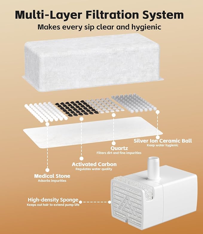 Cat Water Fountain Filter Replacement 12 Packs - Image 2