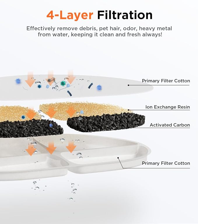 6 Pack of Filter & 6 Pump Sponges FEELNEEDY only - Image 2