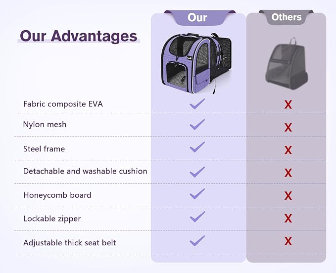 Pecute Cat Backpack Carrier Expandable, Pet Backpack - Image 4