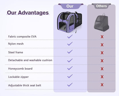 Pecute Cat Backpack Carrier Expandable, Pet Backpack - Image 4