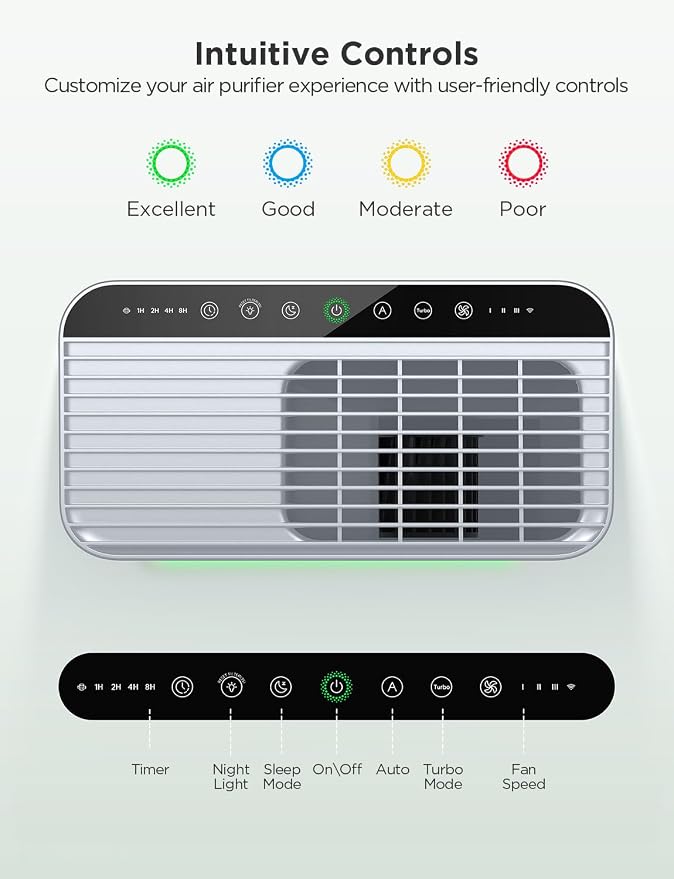 GoveeLife Smart Air Purifier for Home Large Rooms, Covers up to 1046 ft² - Image 7