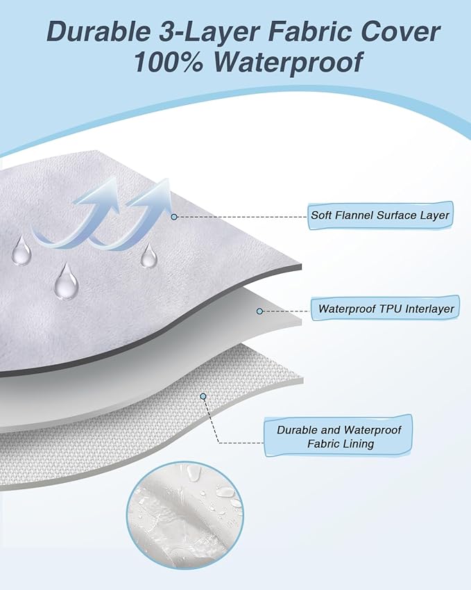 KSIIA Washable Dog Bed XL Senior Dog, Orthopedic Warm Soft Pet Sofa Waterproof - Image 3