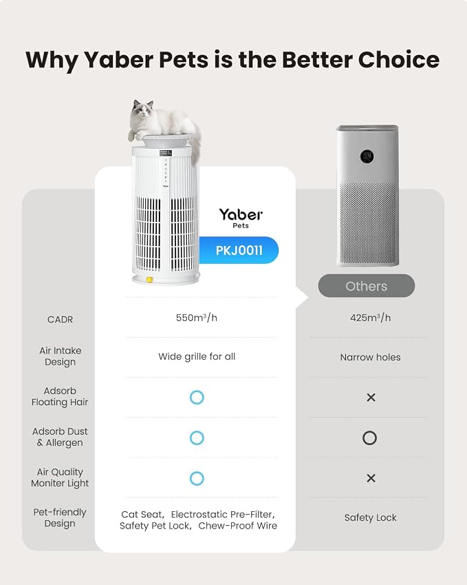 Large Air Purifiers for Home Large Room up to 4200ft², Yaber HEPA Air Purifier - Image 9