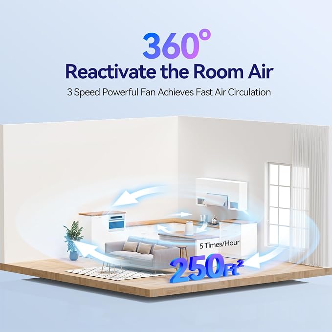 Air Purifiers for Home Bedroom, 3-in-1 HEPA Filter for Pets Dander Dust Pollen - Image 2