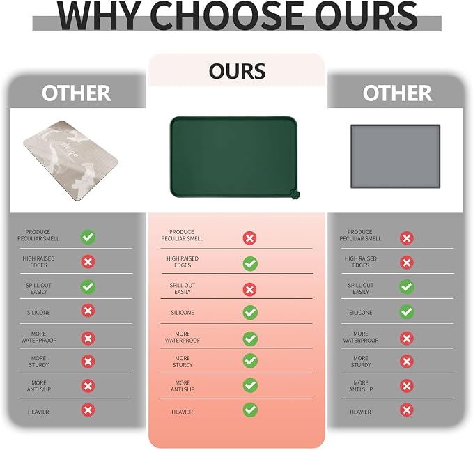 Waterproof Pet Feeding Mat - Image 3