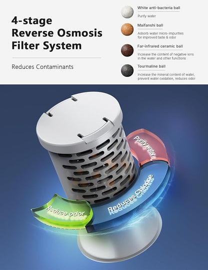 CZPET Dog Water Bowl Dispenser - Image 3